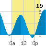 Crandall tide chart for Monday, June 15, 2026