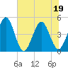 Crandall tide chart for Friday, June 19, 2026