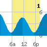 Crandall tide chart for Monday, June 1, 2026