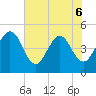 Crandall tide chart for Saturday, June 6, 2026