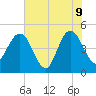 Crandall tide chart for Tuesday, June 9, 2026