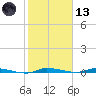 North Crane Keys tide chart for Wednesday, January 13, 2021
