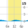 North Crane Keys tide chart for Friday, January 15, 2021