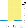 North Crane Keys tide chart for Sunday, January 17, 2021