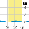 North Crane Keys tide chart for Saturday, January 30, 2021