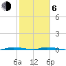 North Crane Keys tide chart for Wednesday, January 6, 2021