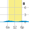 North Crane Keys tide chart for Friday, January 8, 2021