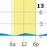 North Crane Keys tide chart for Saturday, February 13, 2021