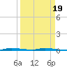 North Crane Keys tide chart for Friday, March 19, 2021
