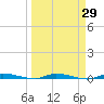 North Crane Keys tide chart for Monday, March 29, 2021