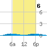 North Crane Keys tide chart for Saturday, March 6, 2021