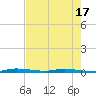 North Crane Keys tide chart for Monday, May 17, 2021