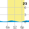 North Crane Keys tide chart for Sunday, May 23, 2021