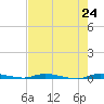 North Crane Keys tide chart for Monday, May 24, 2021