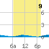 North Crane Keys tide chart for Sunday, May 9, 2021