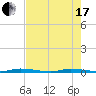 North Crane Keys tide chart for Thursday, June 17, 2021