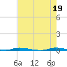 North Crane Keys tide chart for Saturday, June 19, 2021