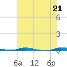 North Crane Keys tide chart for Monday, June 21, 2021