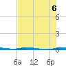 North Crane Keys tide chart for Tuesday, July 6, 2021