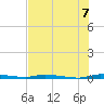 North Crane Keys tide chart for Wednesday, July 7, 2021