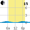 North Crane Keys tide chart for Sunday, August 15, 2021