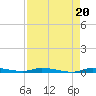 North Crane Keys tide chart for Friday, August 20, 2021