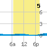 North Crane Keys tide chart for Thursday, August 5, 2021