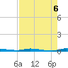 North Crane Keys tide chart for Friday, August 6, 2021