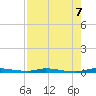 North Crane Keys tide chart for Saturday, August 7, 2021