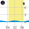 North Crane Keys tide chart for Monday, September 6, 2021