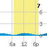 North Crane Keys tide chart for Tuesday, September 7, 2021