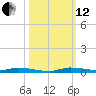 North Crane Keys tide chart for Tuesday, October 12, 2021