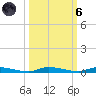 North Crane Keys tide chart for Wednesday, October 6, 2021