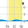 North Crane Keys tide chart for Friday, October 8, 2021