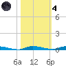 North Crane Keys tide chart for Thursday, November 4, 2021