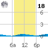 North Crane Keys tide chart for Saturday, December 18, 2021