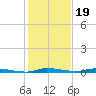 North Crane Keys tide chart for Sunday, December 19, 2021