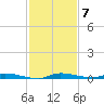 North Crane Keys tide chart for Tuesday, December 7, 2021