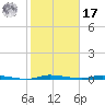 North Crane Keys tide chart for Monday, January 17, 2022
