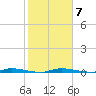North Crane Keys tide chart for Friday, January 7, 2022