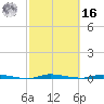 North Crane Keys tide chart for Wednesday, February 16, 2022