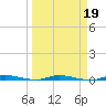 North Crane Keys tide chart for Saturday, March 19, 2022