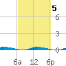 North Crane Keys tide chart for Saturday, March 5, 2022