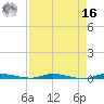 North Crane Keys tide chart for Saturday, April 16, 2022
