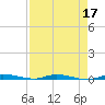North Crane Keys tide chart for Sunday, April 17, 2022