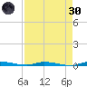 North Crane Keys tide chart for Saturday, April 30, 2022