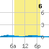 North Crane Keys tide chart for Wednesday, April 6, 2022