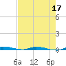 North Crane Keys tide chart for Tuesday, May 17, 2022