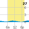 North Crane Keys tide chart for Friday, May 27, 2022