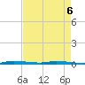 North Crane Keys tide chart for Friday, May 6, 2022
